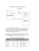 Предварительный просмотр 32 страницы Telit Wireless Solutions LN940 WWAN M.2 User Manual