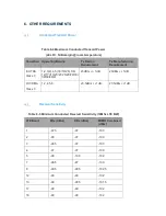 Предварительный просмотр 39 страницы Telit Wireless Solutions LN940 WWAN M.2 User Manual