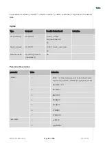 Preview for 48 page of Telit Wireless Solutions LN940A11 SERIES User Manual