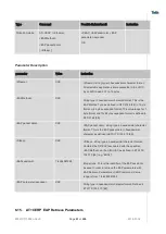 Preview for 51 page of Telit Wireless Solutions LN940A11 SERIES User Manual