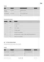 Preview for 65 page of Telit Wireless Solutions LN940A11 SERIES User Manual