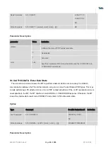 Preview for 88 page of Telit Wireless Solutions LN940A11 SERIES User Manual