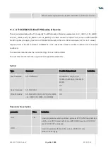 Preview for 94 page of Telit Wireless Solutions LN940A11 SERIES User Manual