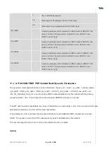 Preview for 95 page of Telit Wireless Solutions LN940A11 SERIES User Manual