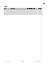 Preview for 99 page of Telit Wireless Solutions LN940A11 SERIES User Manual