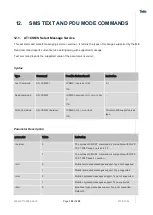 Preview for 100 page of Telit Wireless Solutions LN940A11 SERIES User Manual