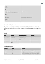 Preview for 115 page of Telit Wireless Solutions LN940A11 SERIES User Manual