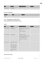 Preview for 136 page of Telit Wireless Solutions LN940A11 SERIES User Manual