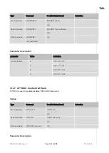 Preview for 141 page of Telit Wireless Solutions LN940A11 SERIES User Manual