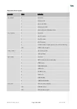 Preview for 144 page of Telit Wireless Solutions LN940A11 SERIES User Manual