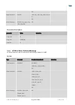 Preview for 157 page of Telit Wireless Solutions LN940A11 SERIES User Manual