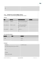 Preview for 159 page of Telit Wireless Solutions LN940A11 SERIES User Manual