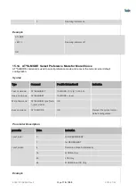 Preview for 170 page of Telit Wireless Solutions LN940A11 SERIES User Manual