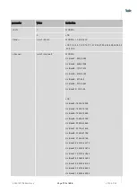 Preview for 173 page of Telit Wireless Solutions LN940A11 SERIES User Manual