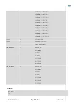 Preview for 174 page of Telit Wireless Solutions LN940A11 SERIES User Manual