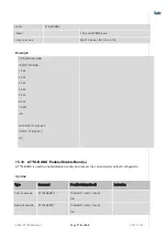 Preview for 176 page of Telit Wireless Solutions LN940A11 SERIES User Manual