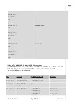 Preview for 179 page of Telit Wireless Solutions LN940A11 SERIES User Manual