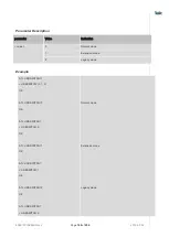 Preview for 180 page of Telit Wireless Solutions LN940A11 SERIES User Manual