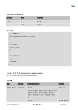 Preview for 183 page of Telit Wireless Solutions LN940A11 SERIES User Manual