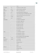 Preview for 186 page of Telit Wireless Solutions LN940A11 SERIES User Manual