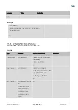 Preview for 189 page of Telit Wireless Solutions LN940A11 SERIES User Manual