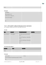 Preview for 193 page of Telit Wireless Solutions LN940A11 SERIES User Manual