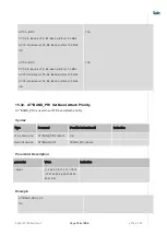 Preview for 194 page of Telit Wireless Solutions LN940A11 SERIES User Manual