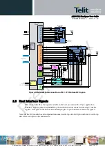 Предварительный просмотр 21 страницы Telit Wireless Solutions M.2 HN930 Hardware User'S Manual