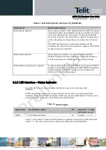 Предварительный просмотр 33 страницы Telit Wireless Solutions M.2 HN930 Hardware User'S Manual