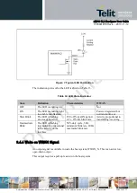 Предварительный просмотр 34 страницы Telit Wireless Solutions M.2 HN930 Hardware User'S Manual