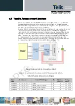 Предварительный просмотр 37 страницы Telit Wireless Solutions M.2 HN930 Hardware User'S Manual