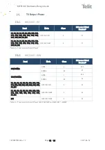 Preview for 14 page of Telit Wireless Solutions ME310G1-W1 Hw Design Manual