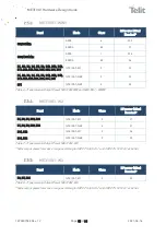 Preview for 15 page of Telit Wireless Solutions ME310G1-W1 Hw Design Manual