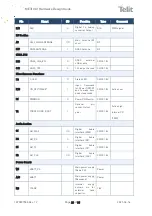 Preview for 23 page of Telit Wireless Solutions ME310G1-W1 Hw Design Manual