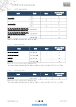 Preview for 14 page of Telit Wireless Solutions ME310G1 Hw Design Manual