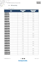 Preview for 15 page of Telit Wireless Solutions ME310G1 Hw Design Manual