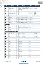 Preview for 22 page of Telit Wireless Solutions ME310G1 Hw Design Manual