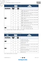 Preview for 29 page of Telit Wireless Solutions ME310G1 Hw Design Manual