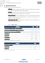 Preview for 36 page of Telit Wireless Solutions ME310G1 Hw Design Manual