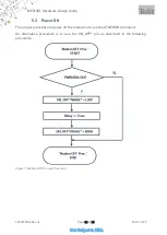 Preview for 38 page of Telit Wireless Solutions ME310G1 Hw Design Manual