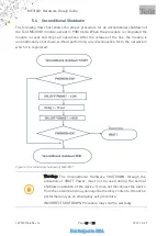 Preview for 39 page of Telit Wireless Solutions ME310G1 Hw Design Manual