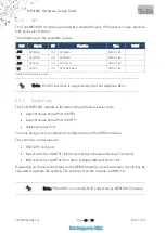 Preview for 42 page of Telit Wireless Solutions ME310G1 Hw Design Manual