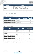 Предварительный просмотр 12 страницы Telit Wireless Solutions ME910G1 Design Manual