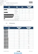 Предварительный просмотр 13 страницы Telit Wireless Solutions ME910G1 Design Manual