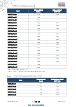 Предварительный просмотр 14 страницы Telit Wireless Solutions ME910G1 Design Manual