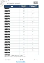 Предварительный просмотр 15 страницы Telit Wireless Solutions ME910G1 Design Manual