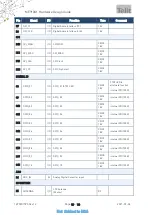 Предварительный просмотр 18 страницы Telit Wireless Solutions ME910G1 Design Manual