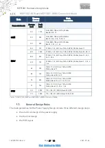 Предварительный просмотр 27 страницы Telit Wireless Solutions ME910G1 Design Manual