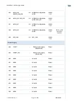 Предварительный просмотр 21 страницы Telit Wireless Solutions ML865G1 Hw User Manual