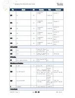 Предварительный просмотр 14 страницы Telit Wireless Solutions NE310L2 Hw Design Manual